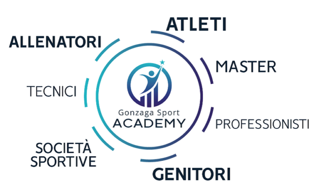 Gonzaga Sport Academy percorsi di formazione a 360°