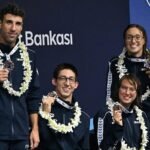 Kocaeli 2026 | l’Italia vola a quota 51 nella quinta giornata degli Europei 12 medaglie